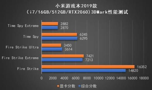 小米游戏本2019跑分的简单介绍-图2