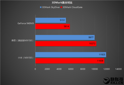 小米游戏本2019跑分的简单介绍-图1