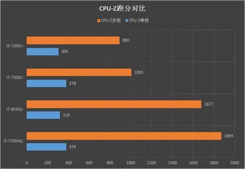 小米游戏本2019跑分的简单介绍-图3