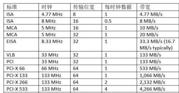 传输速率和时钟频率（时钟频率和数据传输速率）-图2