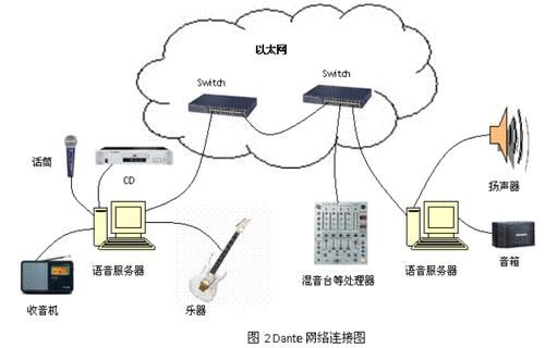 网络传输2进制（网络传输音频）-图2