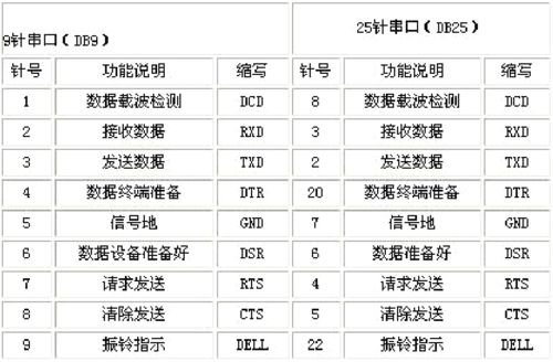 串口传输会丢数据吗（串口可以传输文件吗?）-图2