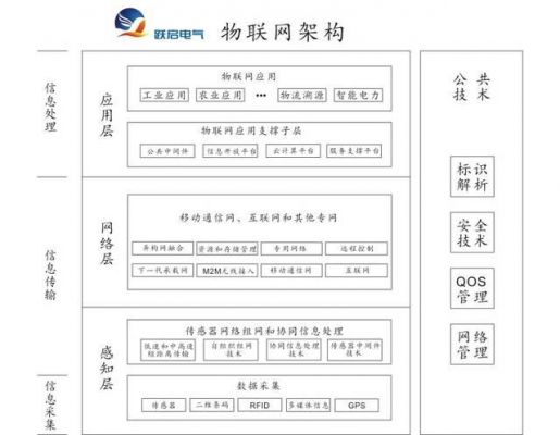 物联网数据传输安全（物联网数据传输的三种方式）-图3