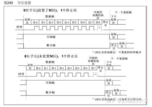 浮点数串口传输（stm32串口发送浮点数）-图1