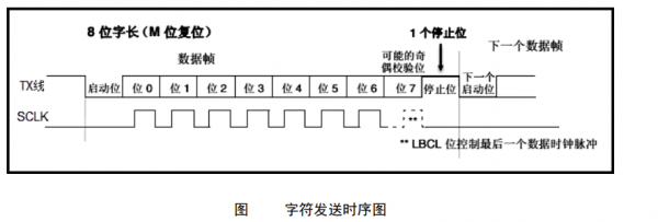 浮点数串口传输（stm32串口发送浮点数）-图3