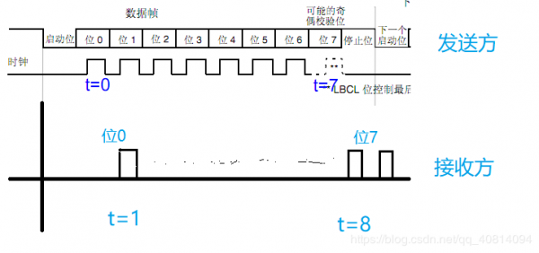 浮点数串口传输（stm32串口发送浮点数）-图2