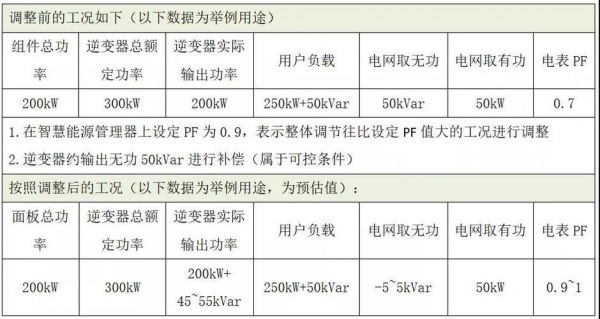 为了提高传输功率的简单介绍