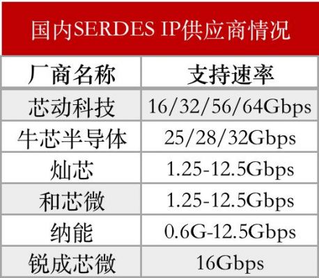 56gbps以太网数据传输速率（10gbps以太网的传输介质）-图2