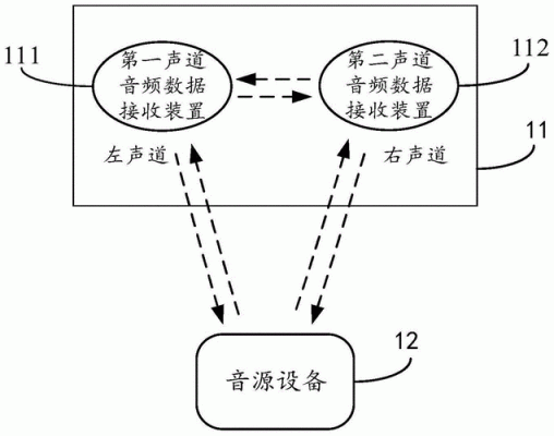 实时音频传输（音频数据传输）