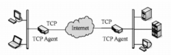 tcp连接服务器和客户端的端口？无ssl vpn隧道权限