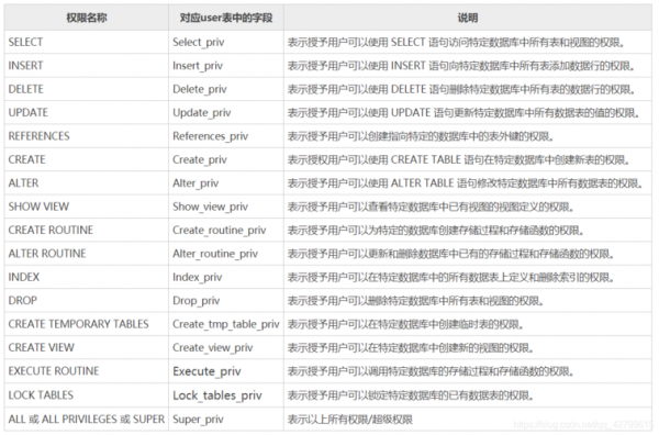 mysql删除数据需要什么权限？mssql数据库权限