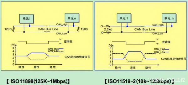 CAN传输电平标准（can总线传输速率）-图3