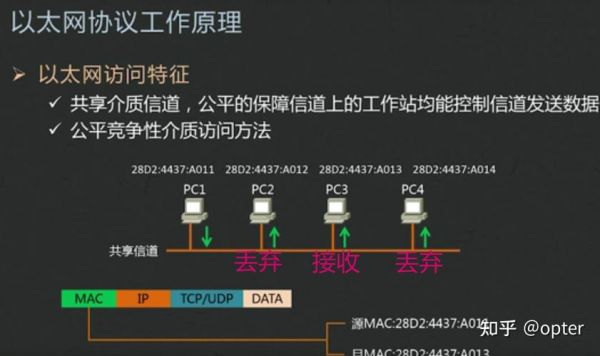 以太网传输信号（以太网传输信号不稳定怎么解决）-图1