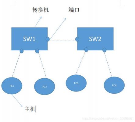 以太网传输信号（以太网传输信号不稳定怎么解决）-图2