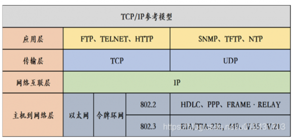 ip传输单频（什么是ip协议中传输的数据单元）-图3