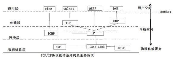 ip传输单频（什么是ip协议中传输的数据单元）-图2