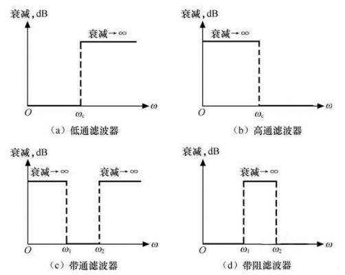 理想带通传输特性（理想低通传输特性）-图2