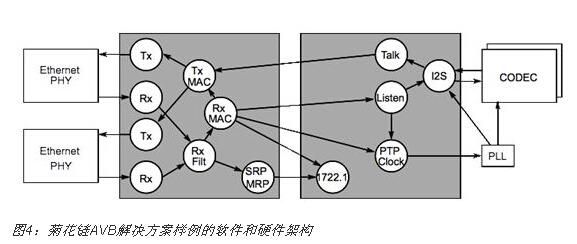 传输线菊花链拓扑（菊花链和星型拓扑区别）-图3