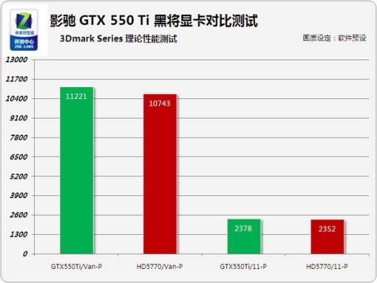 包含影驰黑将960跑分的词条-图3