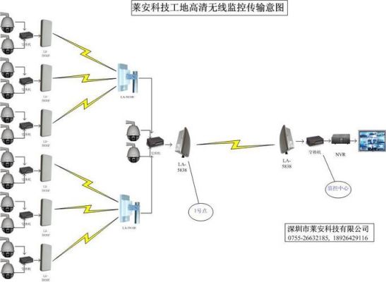 无线传输距离测试（监控无线传输距离）-图3