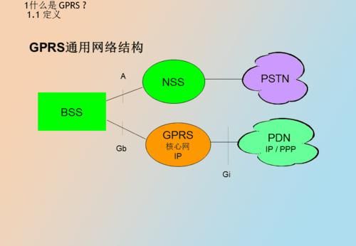 GPRS是什么意思？gprs是什么意思-图3