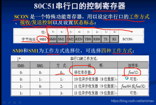 串口传输二进制文件（串口传输二进制文件是什么）