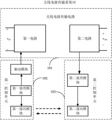 电能无线传输应用方案（电能无线传输的原理和方法）-图1