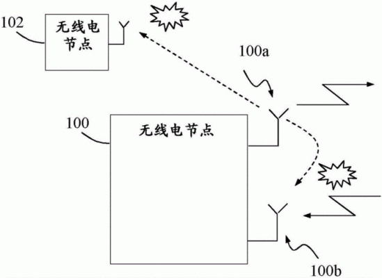 电能无线传输应用方案（电能无线传输的原理和方法）-图3