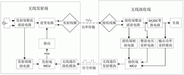 电能无线传输应用方案（电能无线传输的原理和方法）-图2