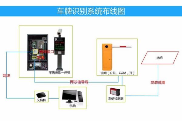 车牌识别传输数据在哪（车牌识别传输数据在哪查）-图2