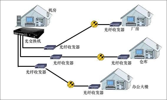 光纤如何实现无线传输（光纤式无线传输介质）-图1