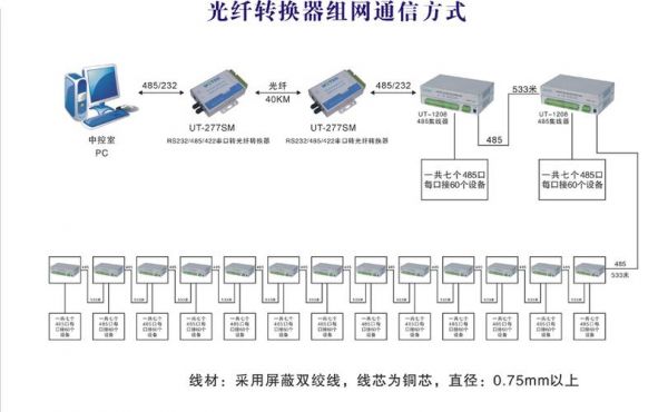 光纤如何实现无线传输（光纤式无线传输介质）-图3