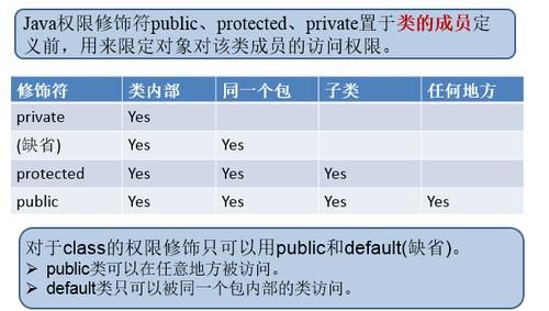 private和public的区别？public 权限