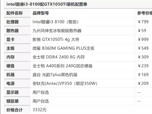 一万元电脑配置跑分的简单介绍-图2