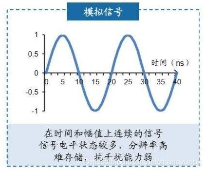 模拟信号传输速率（模拟信号传输速率怎么算）-图2