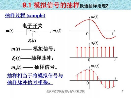 模拟信号传输速率（模拟信号传输速率怎么算）-图3