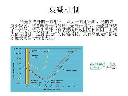 光纤传输的物理原因（引起光纤传输衰减的原因）-图1