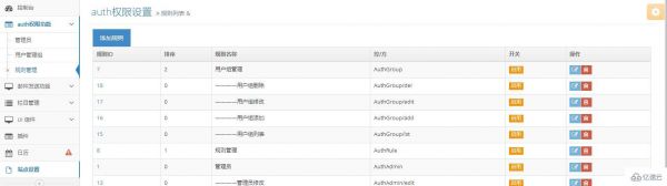 thinkphp怎么给管理员添加权限？php 获取 权限-图1