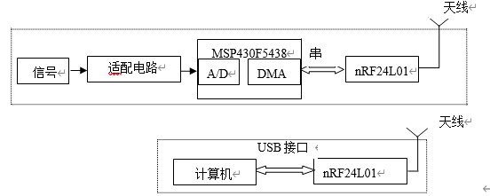 nfmi传输（nrf24l01的传输协议是什么）