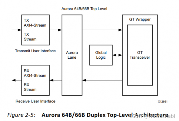 aurora64b66b传输距离的简单介绍-图1