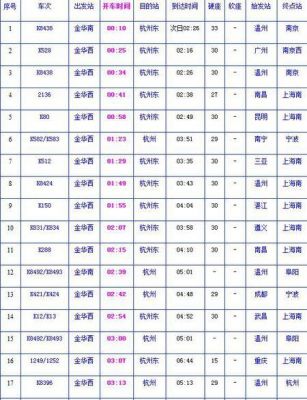 k530成都到杭州的火车是哪个站？k530-图3