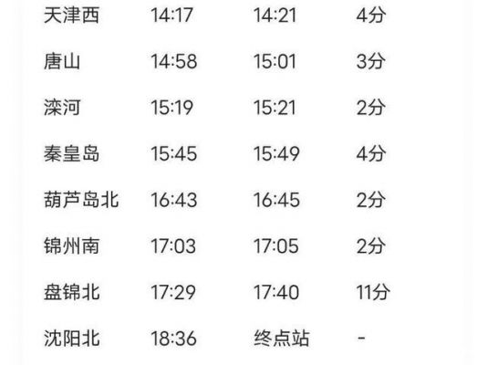 南京南到葫芦岛北的G1224途经哪些站？g1224-图2