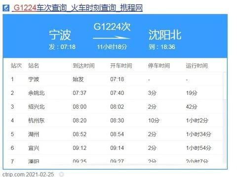 南京南到葫芦岛北的G1224途经哪些站？g1224-图3
