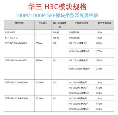 sfp模块传输距离（sfp光模块传输距离）-图3