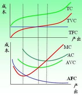 实际成本传输（发出的实际成本）-图1