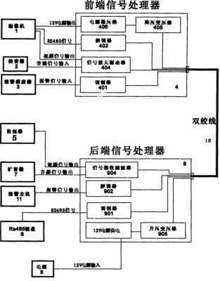 模拟传输接口（模拟传输的调制方法有哪几种）-图3