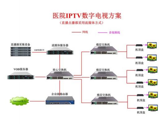 地面数字电视传输系统（地面数字电视接收范围）-图1