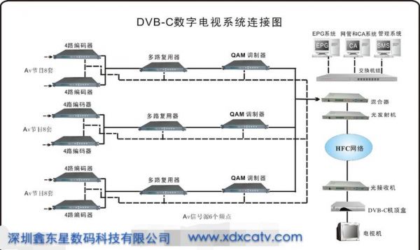 地面数字电视传输系统（地面数字电视接收范围）-图2