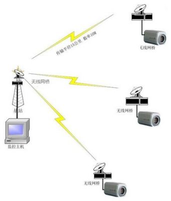 视频无线传输方式（无线视频信号传输方式）-图3