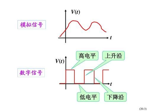 四电平传输（四电平是多少进制）-图3